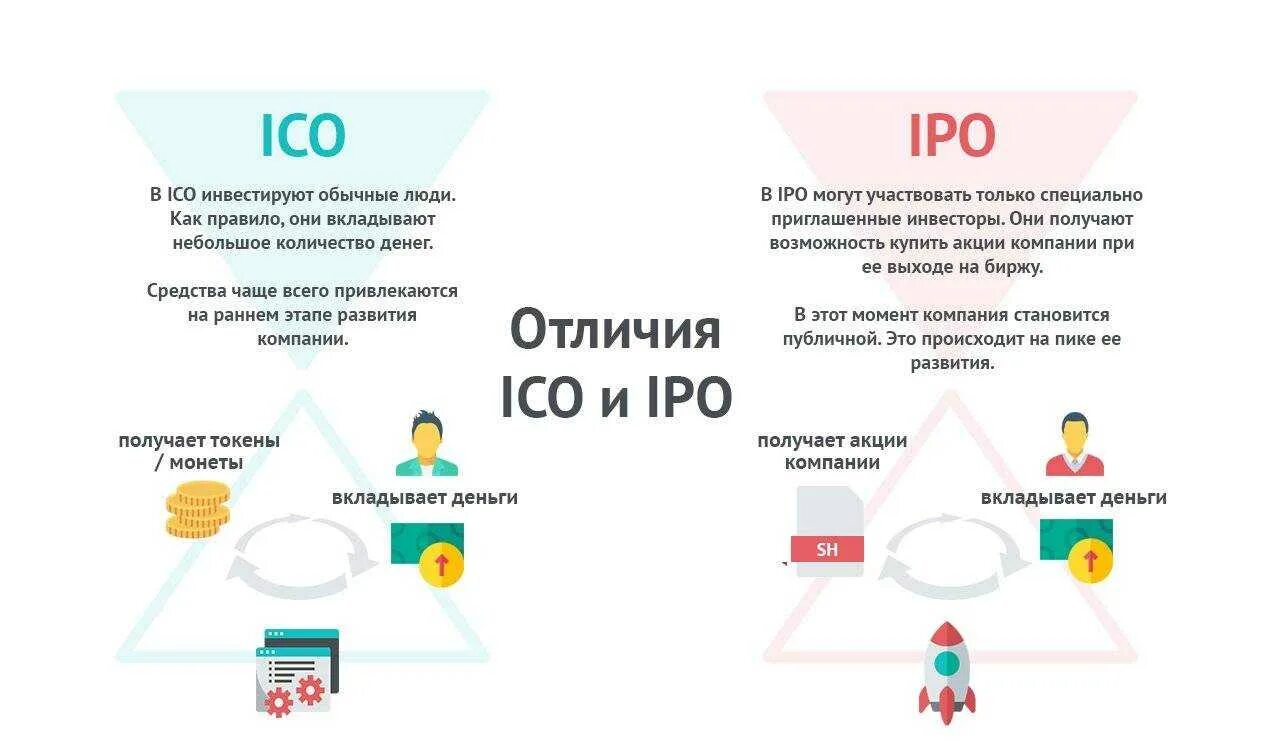 Пофры это. ICO криптовалюты. ICO это простыми словами. Что такое токены простыми словами. Токен криптовалюты.