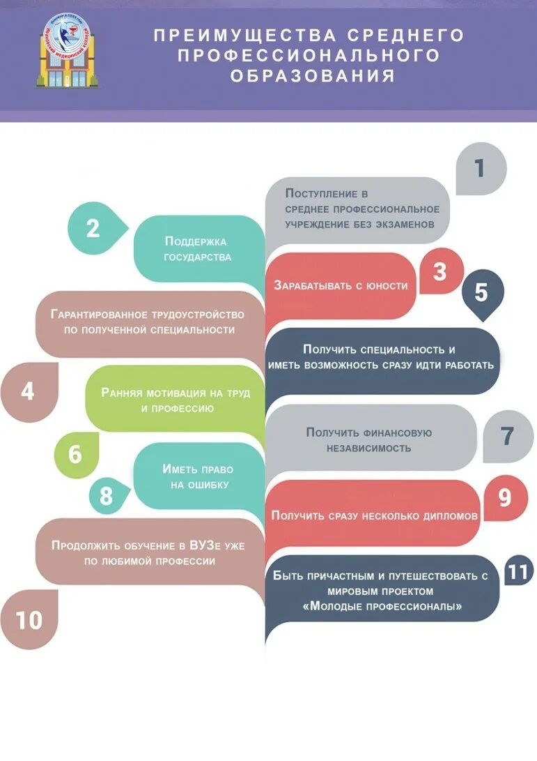 Преимущества среднего образования. Преимущества свободного программного обеспечения. Преимущества среднего профессионального образования. Кооперативный. Преимущества среднего профессионального.