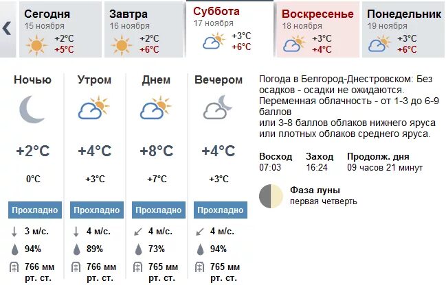 Погода в Белгороде на завтра. Погода в Белгороде сегодня. Погода на завтра в Белгороде на завтра. Облачность в баллах на сегодня. Погода семей по часам