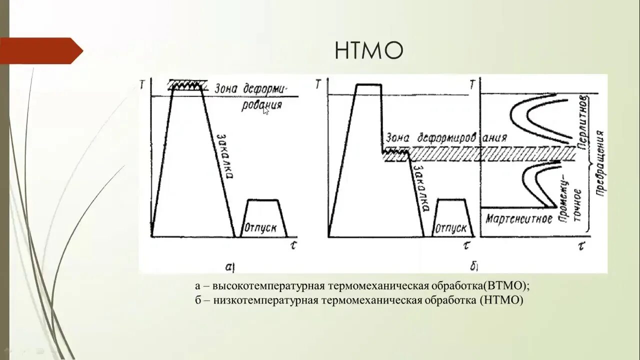 Термомеханическая обработка стали. Виды термомеханической обработки. Термомеханическая обработка металлов. Механотермическая обработка график. Обработка стали 3