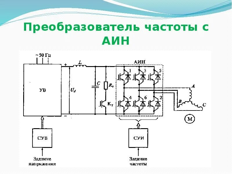 Работа преобразователя частоты