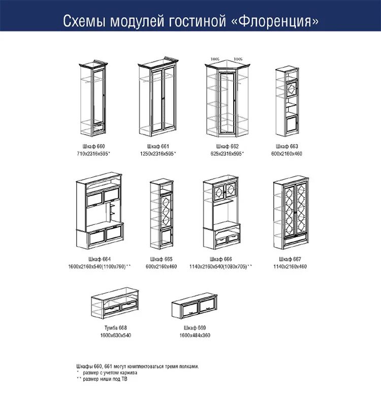 Стенка Флоренция 5 сборка. Стенка Флоренция габариты. Шкаф Флоренция 3-х дверный схема сборки. Стенка Флоренция 2 габариты.