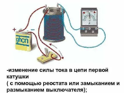 При изменении силы тока в электромагните