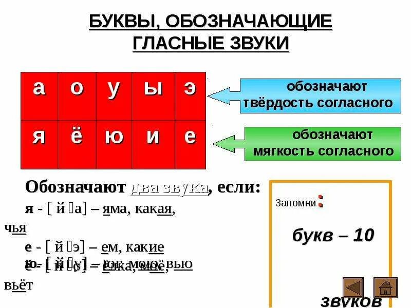 Гласные звуки и буквы обозначающие гласные звуки. Буквы которые обозначают гласный звук. Буквы обозначающие гласные и согласные звуки. Буквы которые обозначают гласные звуки. Твердость согласных звуков обозначают гласные