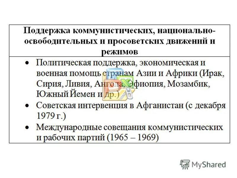 поддержка коммунистических национально освободительных движений. тайное общество карбонариев. восстание карбонариев в италии дата. поддержка коммунистических национально освободительных движений. тайное общество карбонариев 1807 год италия.