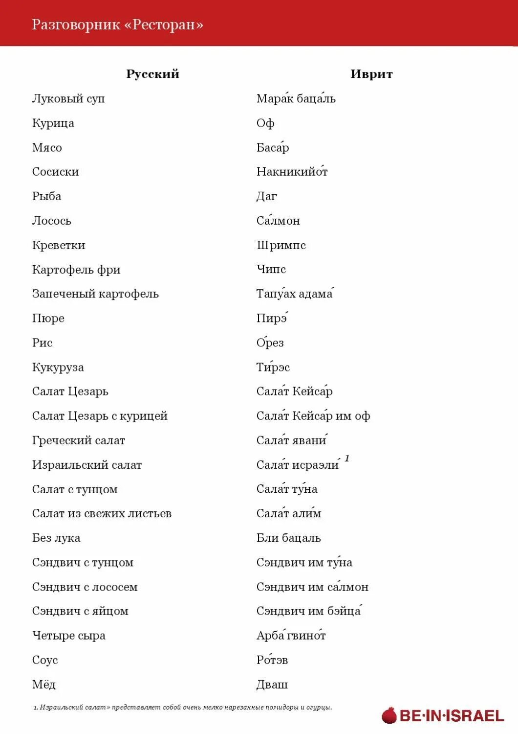 изучение еврейского языка. иврит разговорник. базовые фразы на иврите. алфавит иврита с транскрипцией. разговорный иврит.