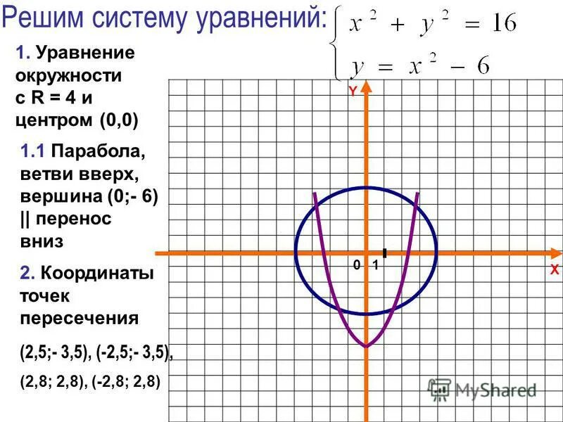 Графический способ 7 класс алгебра