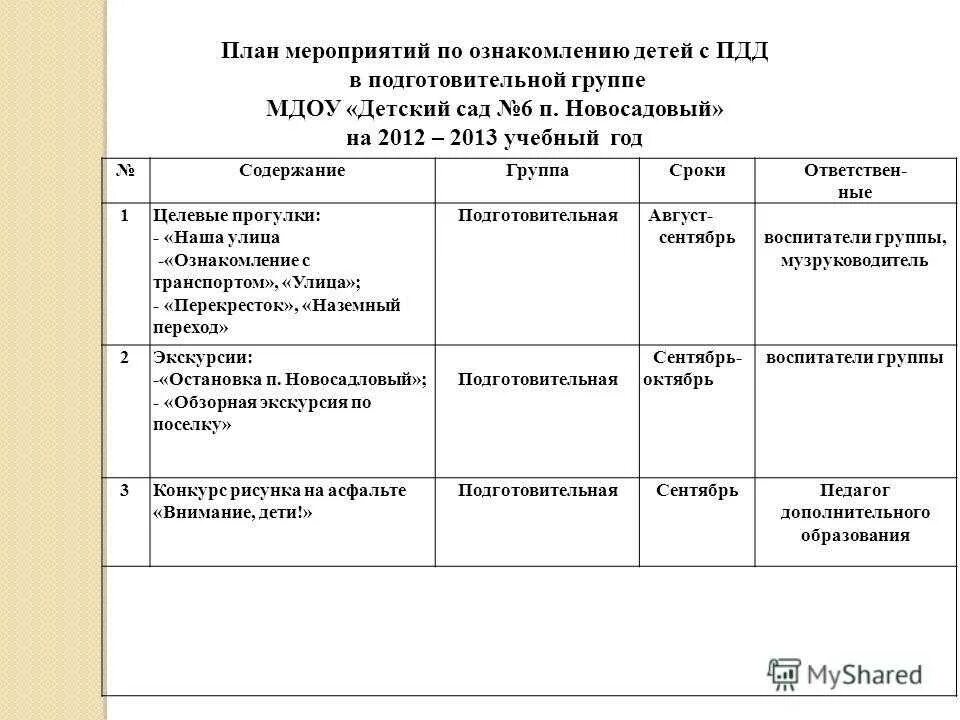 Мероприятия проводимые в средней группе