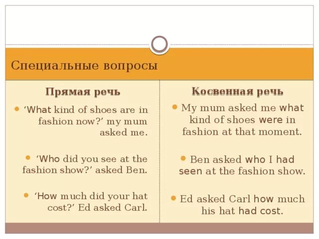 Вопросы в косвенной речи. Who в косвенной речи вопрос. Специальные вопросы в косвенной речи. Спец вопросы в косвенной речи.