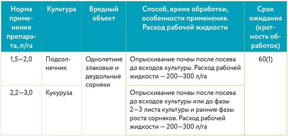 Флекс гербицид инструкция по применению. Как разводить гербицид. гербицид концентрат как разводить. эурон гербицид.