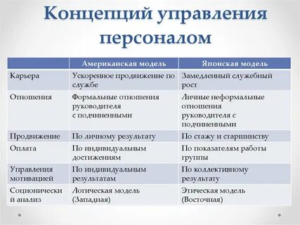 Модели кадрового менеджмента