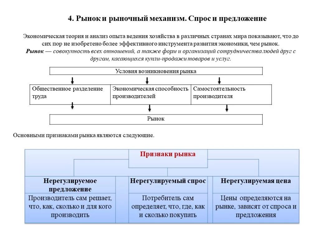 Общество рынок кратко. Рынок и рыночный механизм. Рынок и рыночный механизм Обществознание. Рынок и рыночный механизм ЕГЭ Обществознание. Функции рынка ЕГЭ Обществознание.