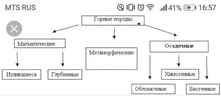 Составьте схему отражающую последовательность. Схема преобразования одних горных пород в другие. схема последовательность преобразования горных пород. схема горных пород по происхождению. схема классификации горных пород по происхождению.