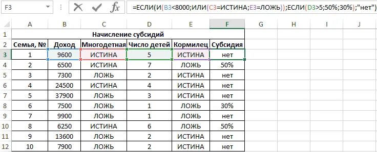 Формула в экселе если два условия. Формула в экселе если функция. Формулы с функцией если в excel. Как записать формулу в эксель если. Функция если возвращает 0