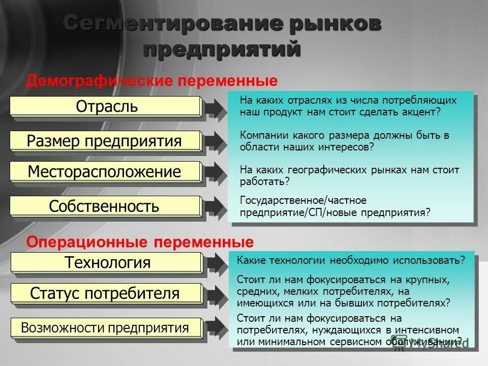 Рынок предприятий. Рыночные фирмы. Рынок особенности рынка предприятий. Виды предприятий на рынке.