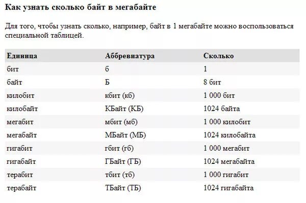 В одном гбайт сколько мегабайт. 1 Байт 8 бит таблица. Сколько Бацт в мега Бацье. Килобайты в мегабайты. Мегабайты в гигабайты.