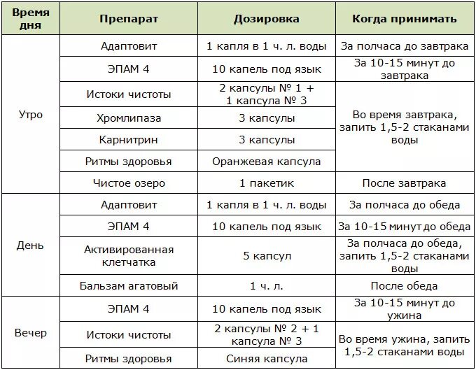 Программа похудения Сибирское здоровье. Схема приема Сибирское здоровье. Продукция для снижения веса Сибирское здоровье. Программы здоровья Сибирское здоровье. Сутки можно принять 1