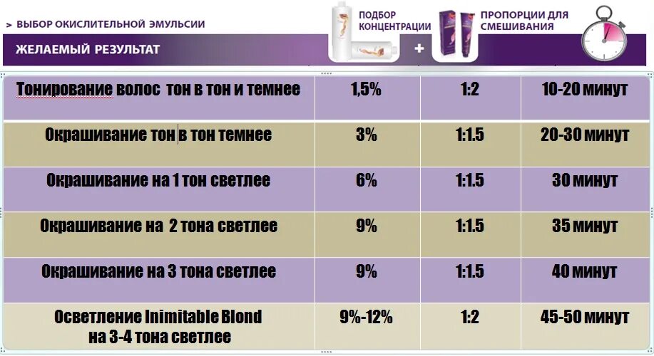 Какая пропорция краски и окислителя для волос. Окислитель для краски для волос 1,5. пропорции краски и окислителя для волос. соотношение краски и окислителя для волос. соотношение красителя и окислителя.