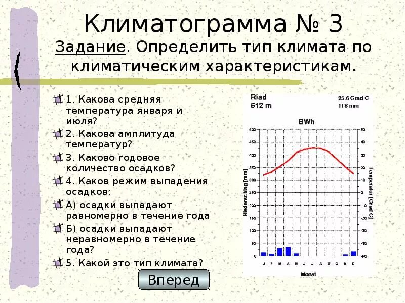 Объяснение выявленным климатическим различиям. Типы климата по климатограмме. Климатограмма умеренного морского климата. Климатограмма годовая амплитуда температуры. Климатограммы 6 класс практическая.