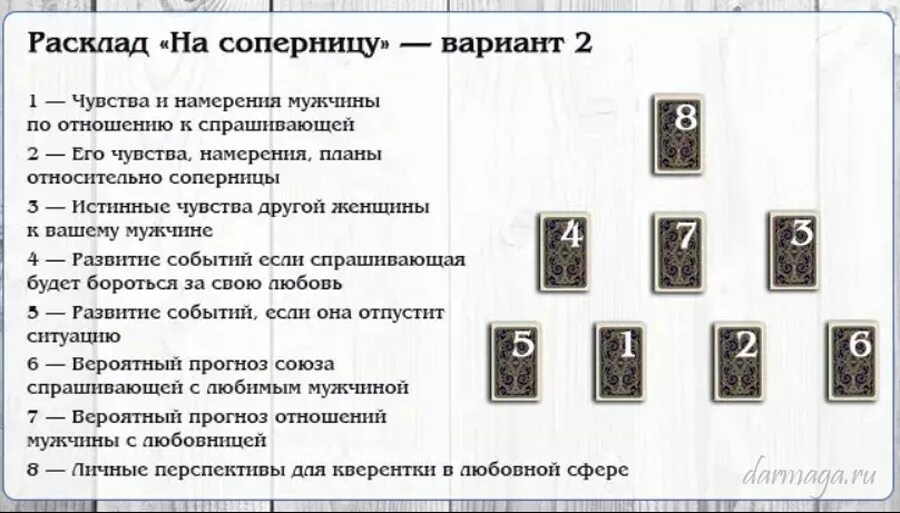 Расклад на беременность схема. Расклад на соперницу Таро схема. Расклад Таро схема расклада. Расклады Ленорман схемы. Расклад на соперницу Таро.