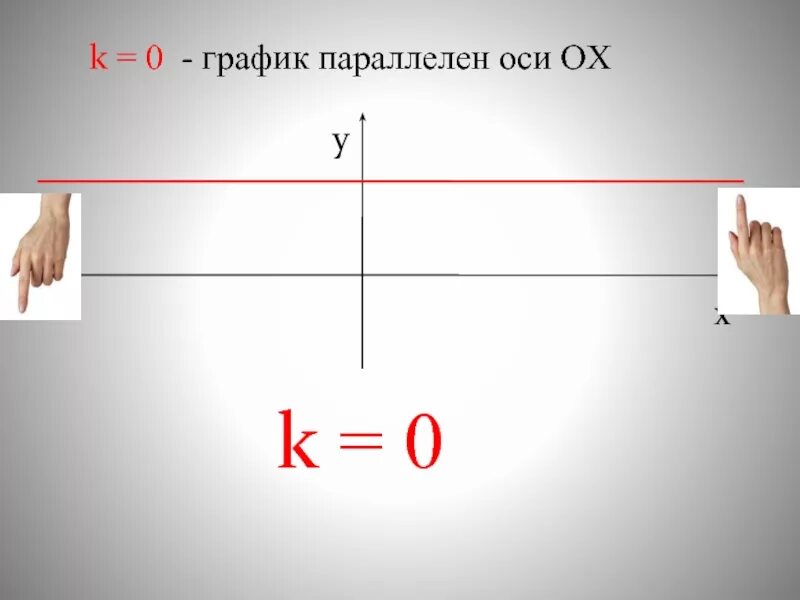 График прямая функция параллельная оси y. График параллелен оси у. График прямой параллельной оси у. Параллельна оси ох.