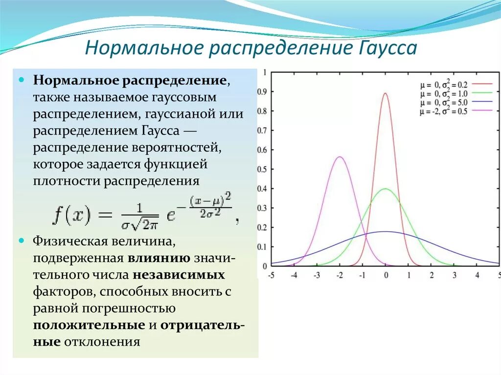 Кривая нормального распределения Гаусса. Функция плотности вероятности Гаусса. Функция распределения случайной величины нормальное распределение. Функция Гаусса нормальное распределение. Рассмотрите случайную величину s