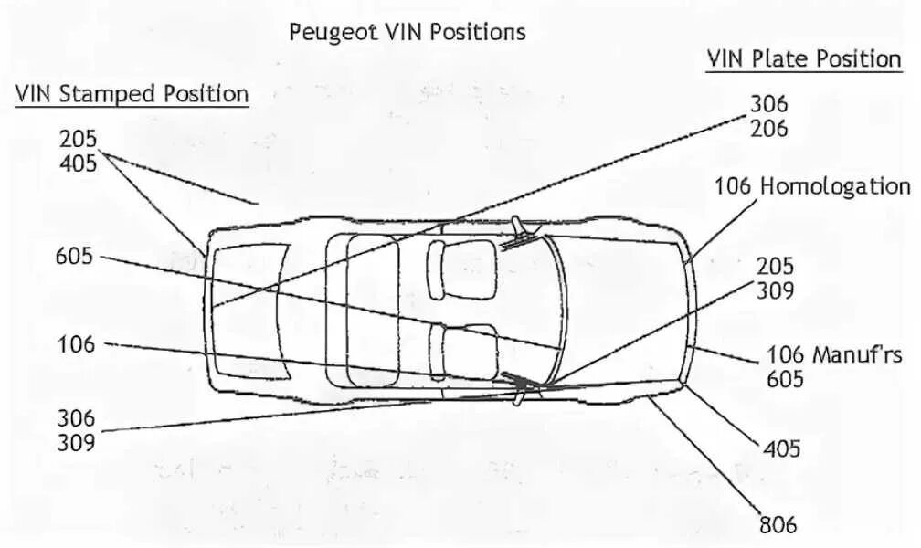 Vin peugeot. Расположение вин код Пежо 206. Вин номер автомобиля Пежо 3008. Расположение VIN номера Peugeot 206. Вин кузова Пежо 206.