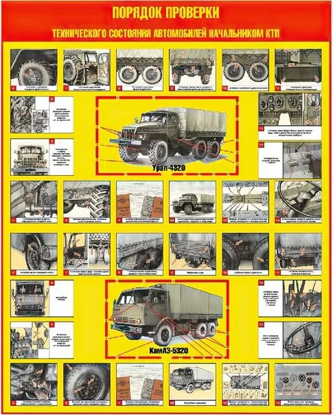 То 1 грузовых автомобилей. Плакат контрольный осмотр Урал 4320. Плакат контрольный осмотр автомобиля Урал 4320. Контрольный осмотр Урал 4320. Плакаты технического обслуживания и ремонта Урал 4320.
