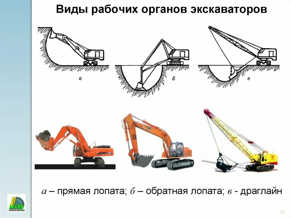 Как писать экскаватор. Ковш экскаватора Драглайн схема. Прямая лопата Обратная лопата Драглайн. Экскаваторами Драглайн или Обратная лопата. "Драглайн" или "Обратная лопата".