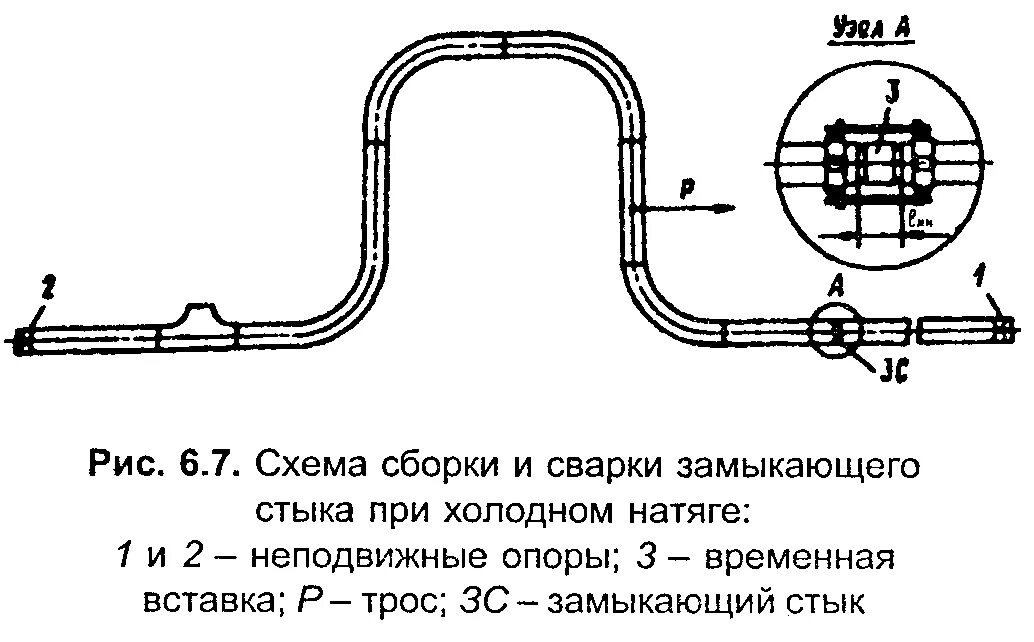 Рд 34.1 003 01. Компенсатор п-образный сварка. П образный компенсаторы для трубопроводов. Холодный натяг трубопровода это. Стык трубопроводов РТМ-1с.
