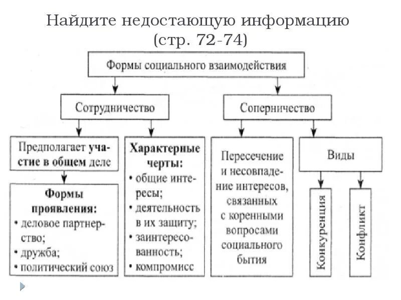 Социальными взаимодействиями являются ответ