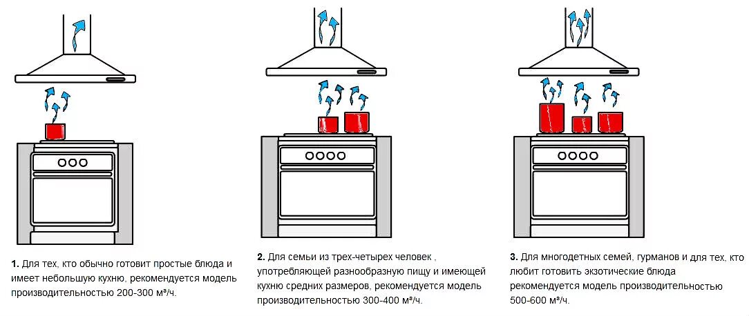 Вытяжки закон. Формула расчета производительности вытяжки для кухни. Как рассчитывать мощность вытяжки для кухни. Как рассчитать мощность кухонной вытяжки. Формула расчета мощности вытяжки для кухни.