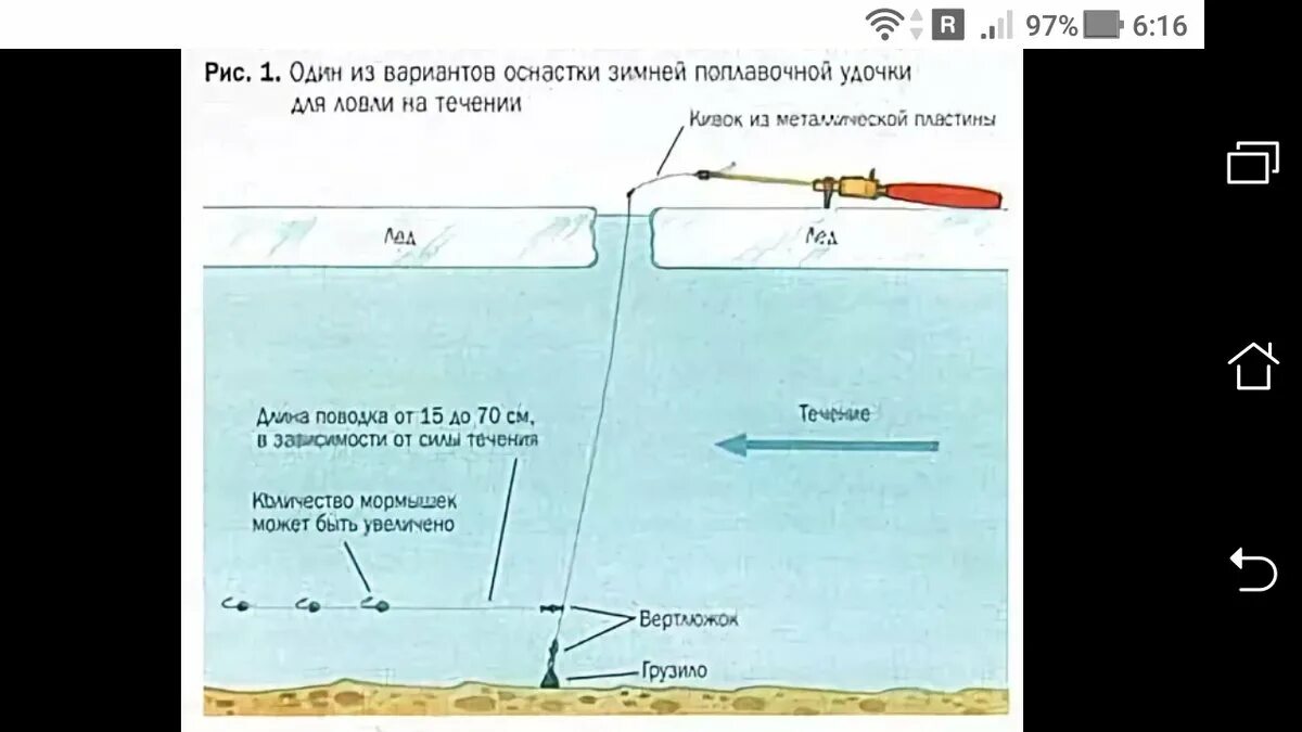 Ловля на течении зимней. Оснастка удилища для ловли леща зимой. Толщина лески для зимней поплавочной удочки. Оснастка удочки для зимней рыбалки на плотву. Оснастка удочки для зимней рыбалки на течении зимой на леща.