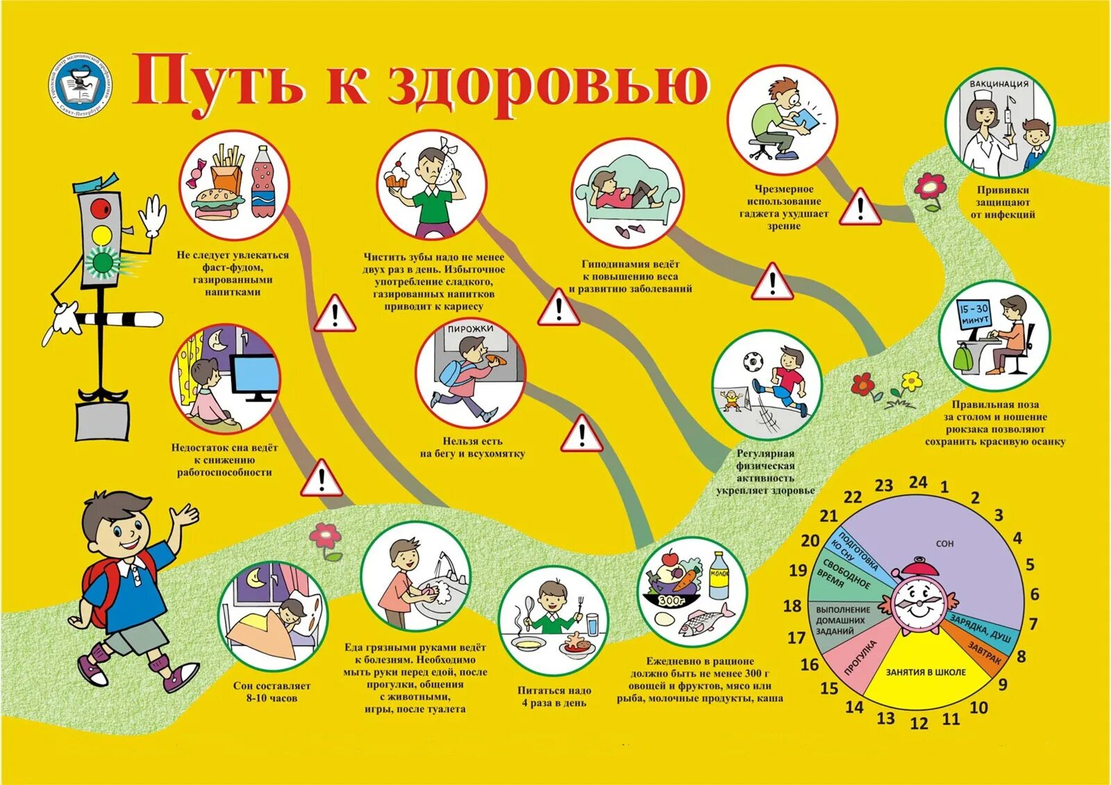 Здоровый образ жизни для детей. Памятка ЗОЖ для начальной школы. Памятка здоровый образ жизни для школьников. Здоровый образ жизни для дошкольников. Информационный час здоровье