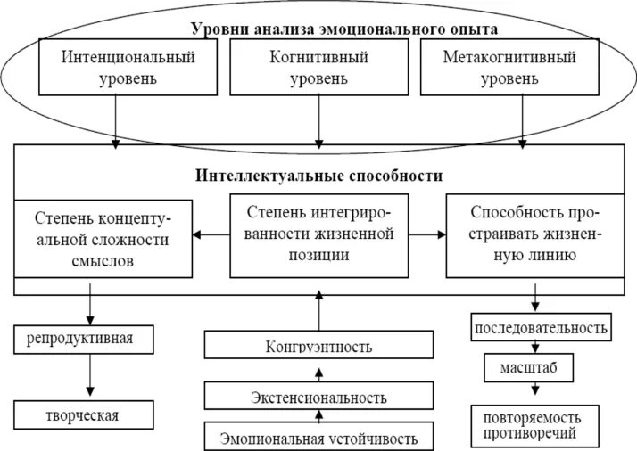 Структура социального эксперимента. Методы социологического исследования социальный эксперимент. Структура социального опыта. Виды социологических исследований. Типы социальных экспериментов.
