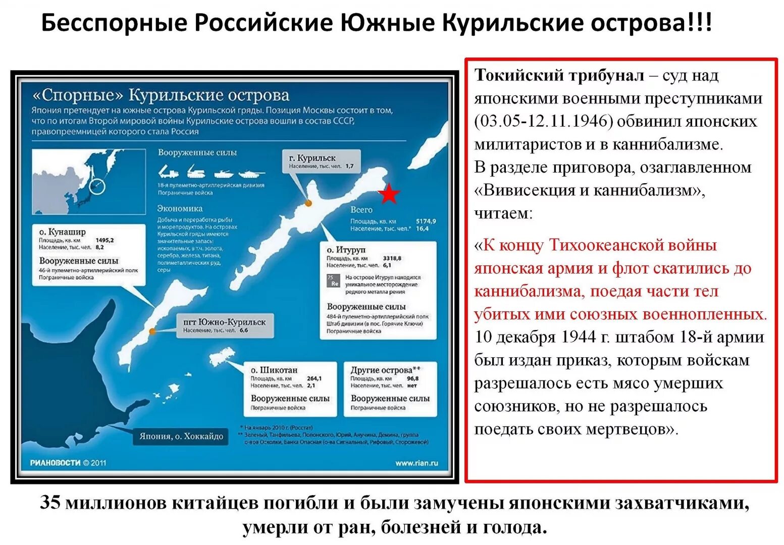 Спорные острова Японии и России на карте. Островов Южно-Курильской гряды. Курильские острова спорные территории между Россией и Японией. Южные Курилы спорные территории. Курильские острова спор