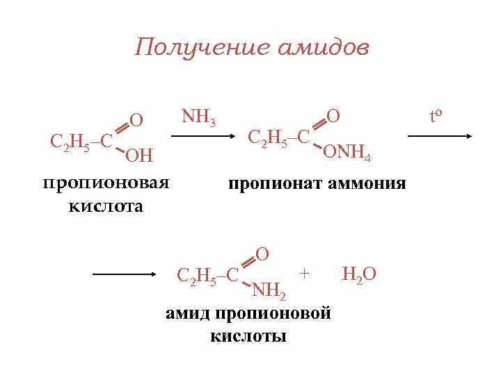 Пропановая кислота получение. Синтез пропионовой кислоты. Пропионовая кислота nh3. Амид пропионовой кислоты. Пропионовая кислота продукт реакции.