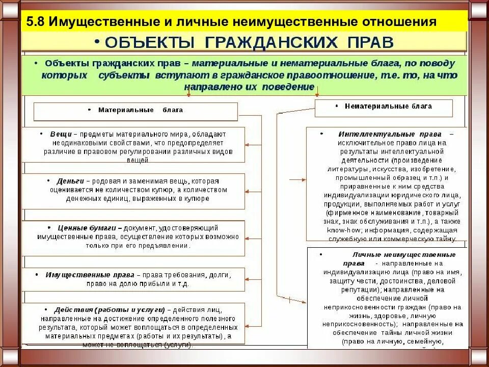 Какими особенностями обладают объекты гражданских прав