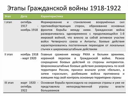 Заполните в тетради систематическую таблицу панорама революционных