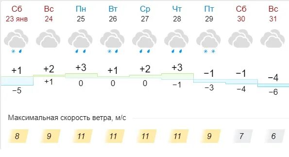 Погода во владимире на неделю 2024. Синоптик Симферополь. Погода синоптик. Синоптик Москва на 10.