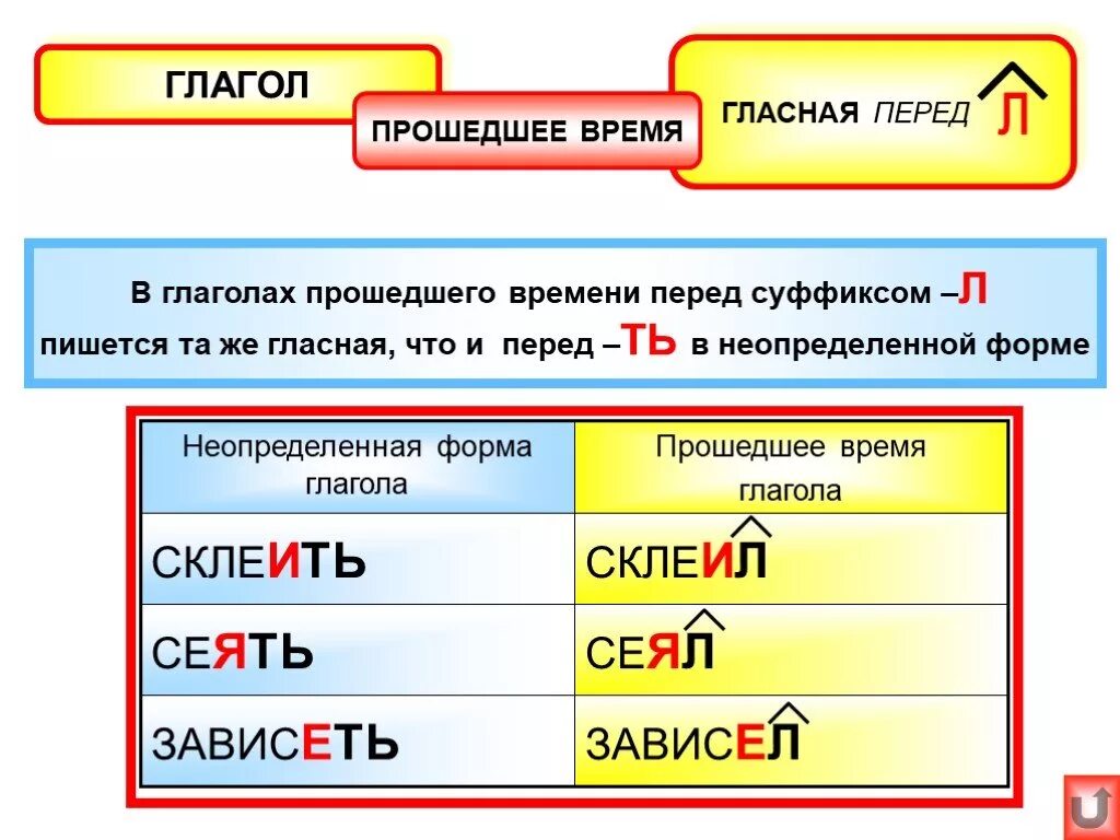 У каких глаголов есть прошедшее