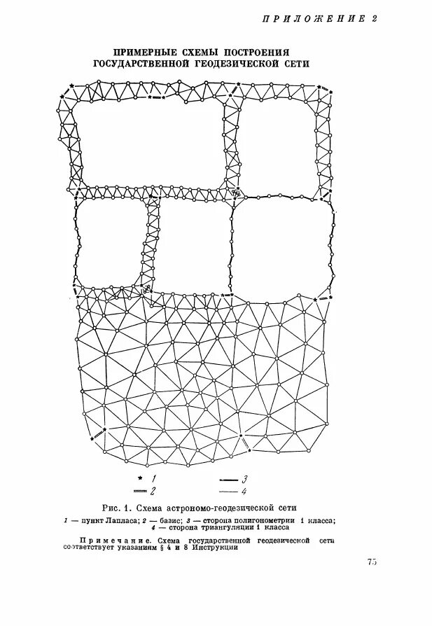 Карта геодезической сети. Схема построения астрономо-геодезической сети. Схема и принципы построения государственной геодезической сети. Геодезические пункты схема. Схема строительной геодезической сетки.
