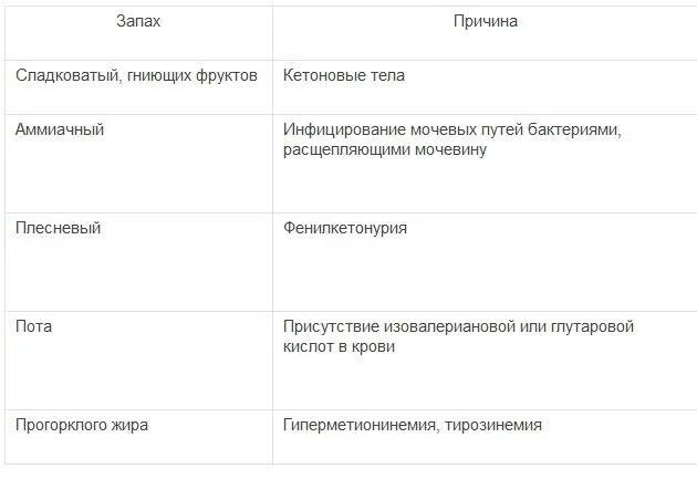 Запах мочи. Запах мочи при различных заболеваниях. Причины изменения запаха мочи. Запах мочи при патологии. Изменение запахов причины