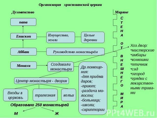 Состав схемы мировых религий. Структура духовенства ислама. Структура ислама схема. Ангельская иерархия в исламе. Структура ислама.