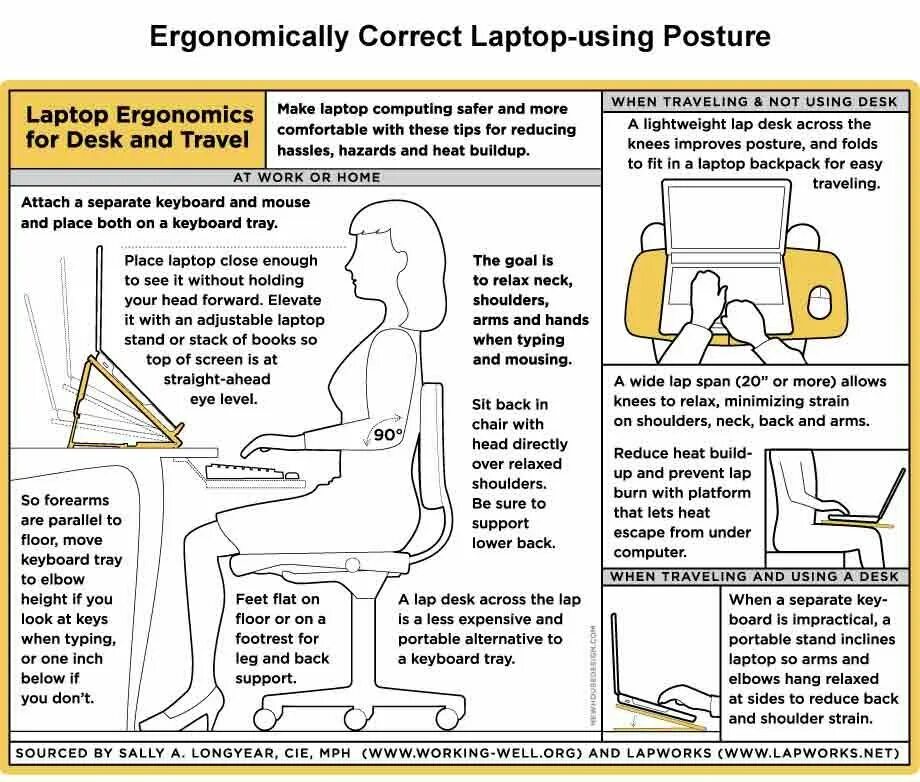 When you work at home. Ergonomic kneeling Computer posture Chair чертеж. Эргономика ноутбука. Эргономика рюкзака. Эргономика работы за компьютером.