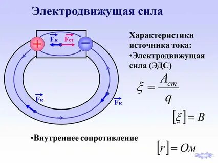 Электродвижущая сила в замкнутом контуре