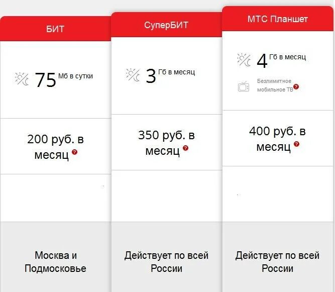 Номер мтс подключить интернет. Безлимитный интернет МТС. Безлимитный мобильный интернет. МТС интернет безлимит. Как подключить безлимитный интернет.