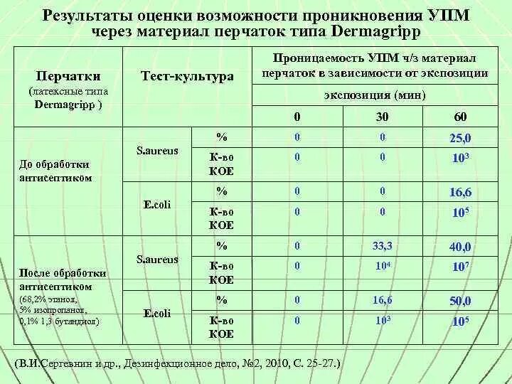 Усредненная кратность применения медицинской услуги