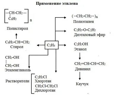 Этилен схема