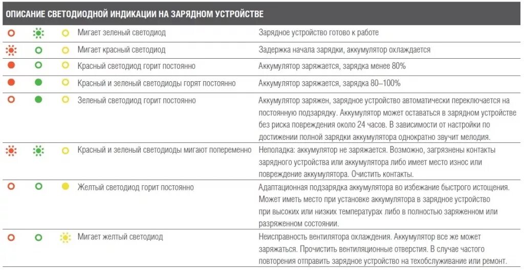 Желтая мигающая лампа на заряднике. Устройство индикатора. Мигает красная лампочка на видеонаблюдении. При включении моргает зеленый индикатор. Мигает power